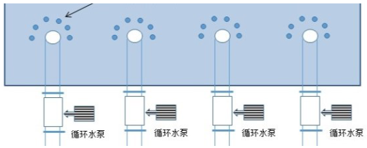 循環(huán)水水質(zhì)處理設(shè)備