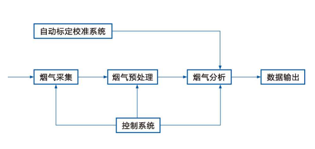 高溫?zé)煔庠诰€分析技術(shù)