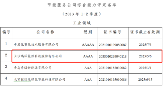 節(jié)能服務(wù)公司綜合能力