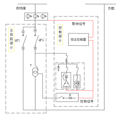 空壓機節(jié)能改造供應(yīng)商